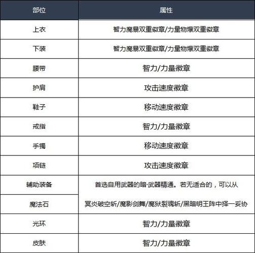 地下城与勇士buff强化换装