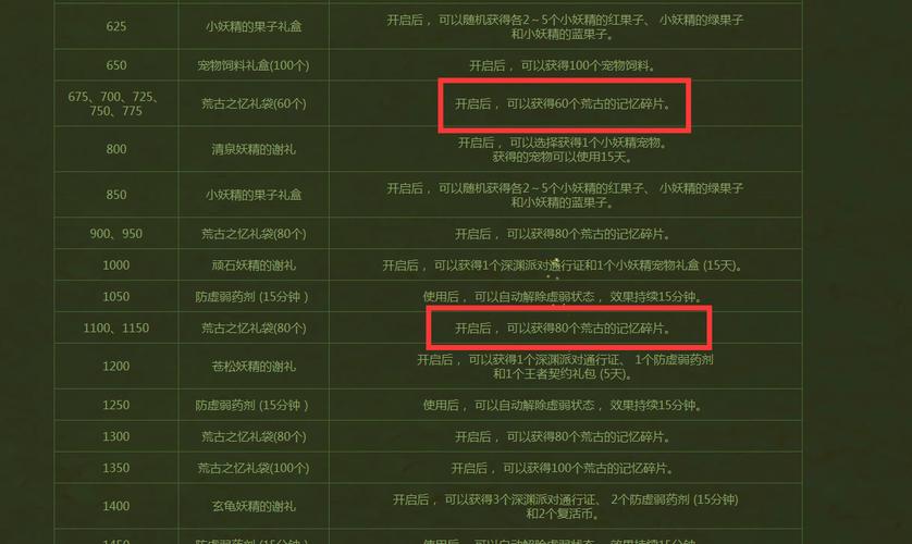 DNF,荒古的记忆碎片换什么??