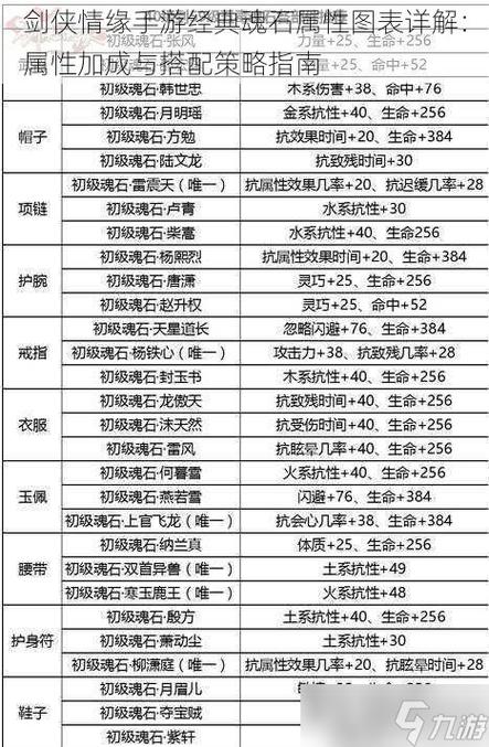 剑侠情缘手游元芳魂石搭配推荐