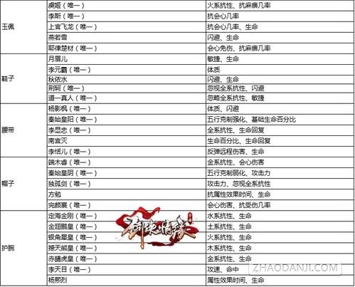 《剑侠情缘手游》护腕魂石选择搭配推荐