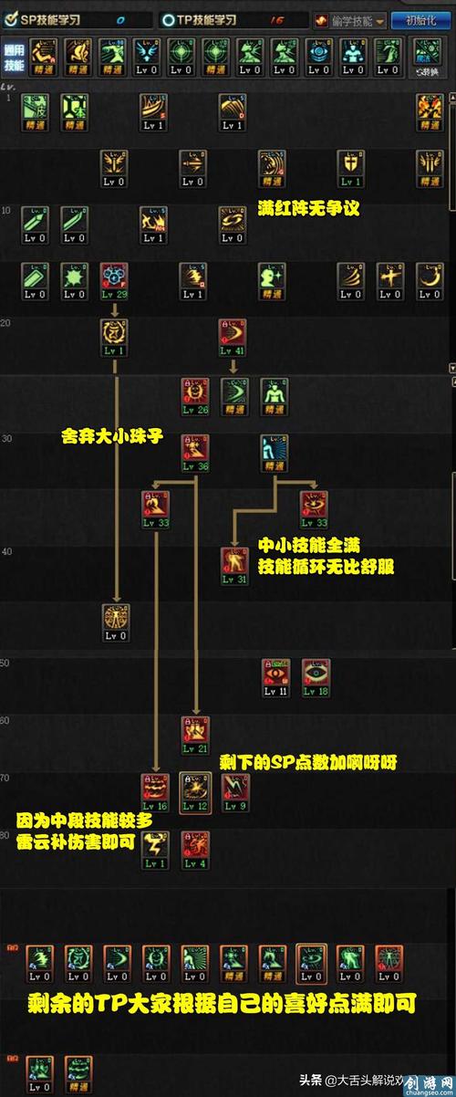 阿修罗50级技能加点，阿修罗技能加点100级？