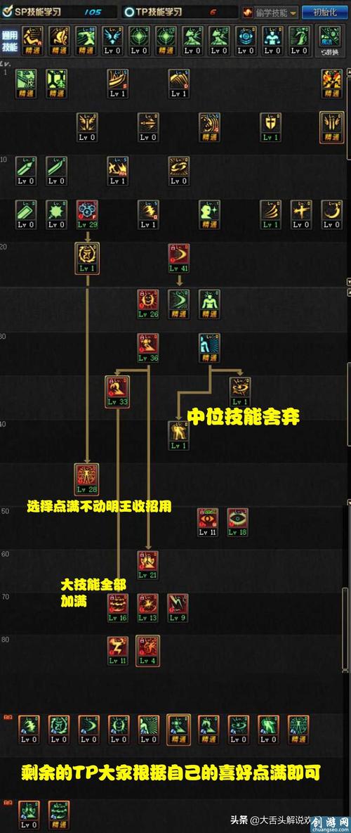 DNF50级阿修罗的加点和装备选择