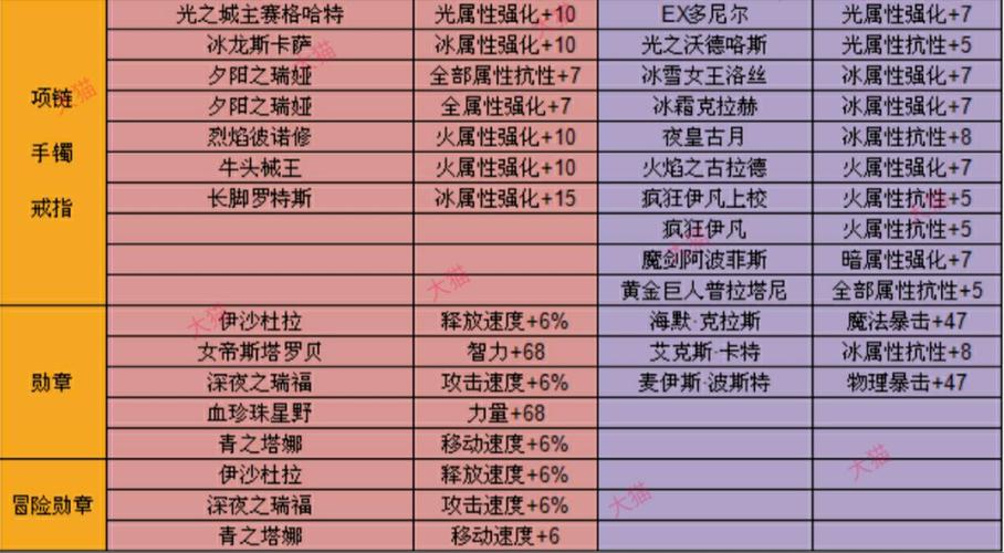 dnf传说称号怎么获得，dnf传说称号怎么获得方法