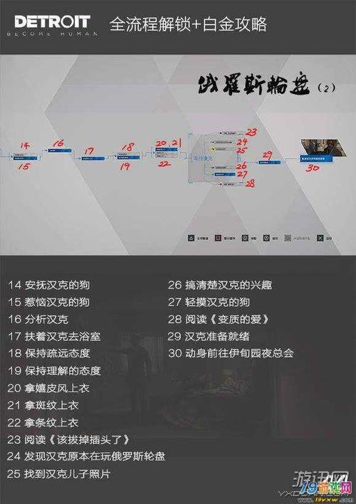 底特律变人海盗湾章节全分支结局介绍介绍_底特律变人海盗湾章节全分支结...