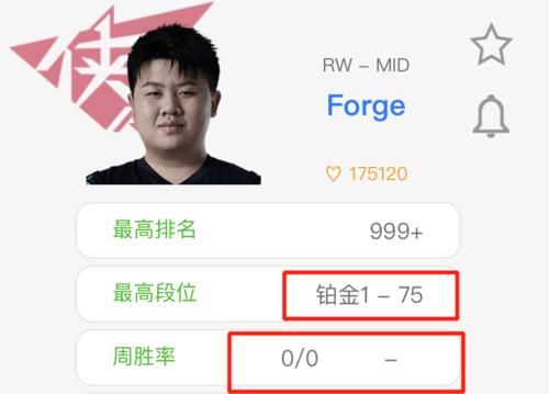 电竞人最高可评高级技师,现役选手谁最有资格?