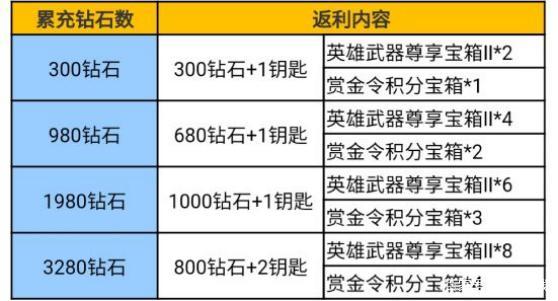 cf手游火麒麟礼包需要多少钻石多少钥匙，cf手游火麒麟礼包需要多少钻石多少钥匙图片？