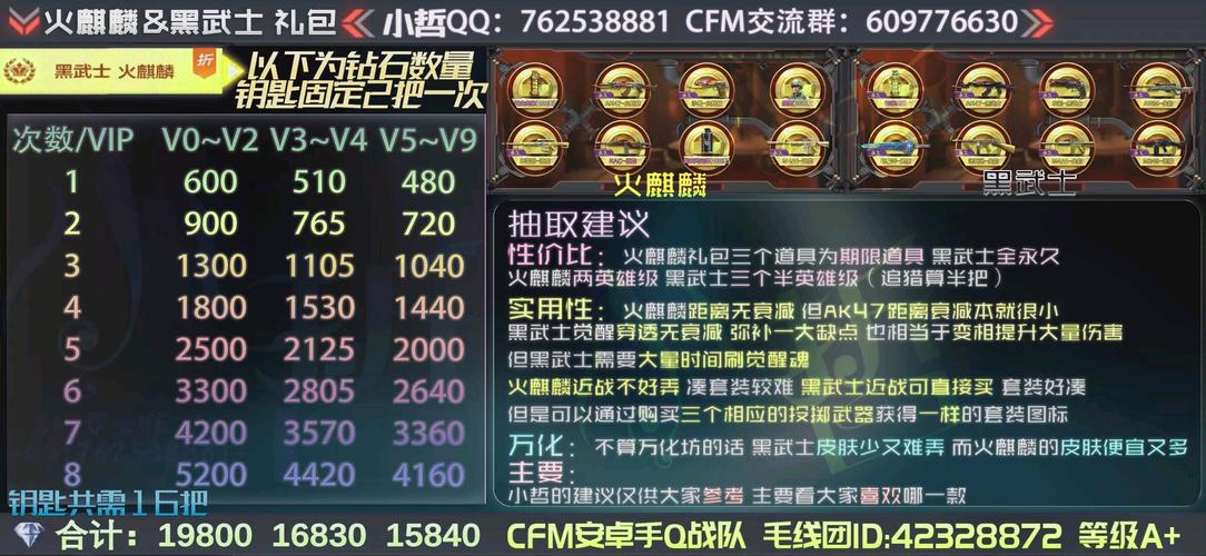 《火麒麟》礼包抽完要多少钻石?