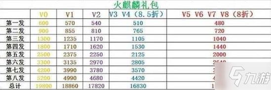 cf手游抽火麒麟要多少钻石和钥匙