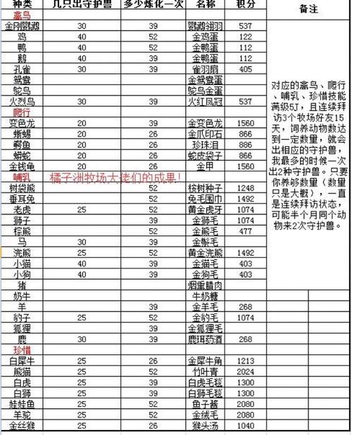梦幻西游牧场养什么最划算2023