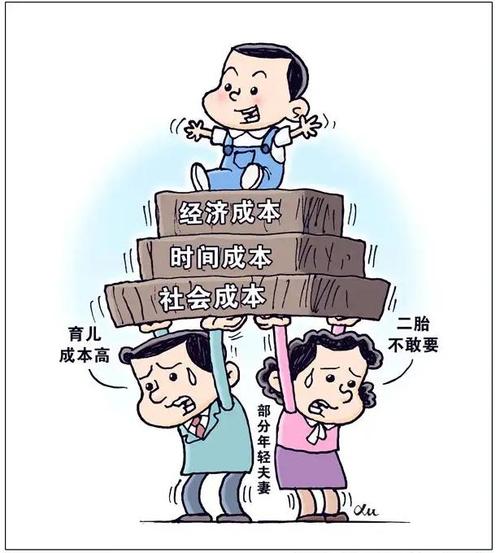 地球帝国2中人口成本是什么意思?
