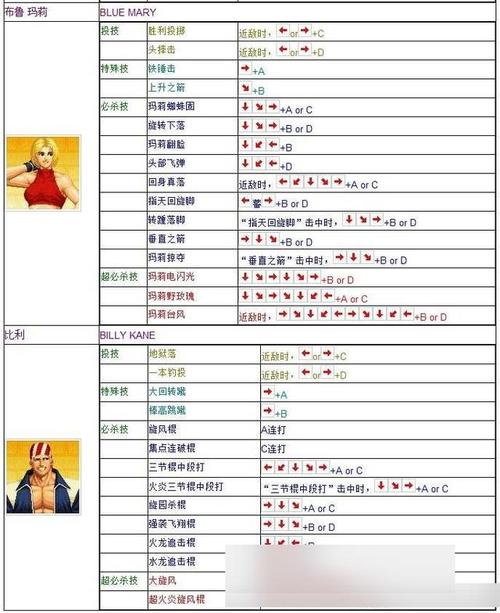 拳皇技能出招表键盘