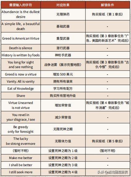 作弊指令代码大全，作弊代码怎么用？