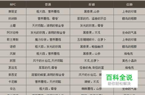 DNF中提升NPC好感度有什么用?
