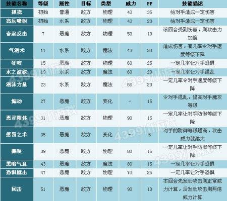 洛克王国怎样获得巨魔之眼技能石
