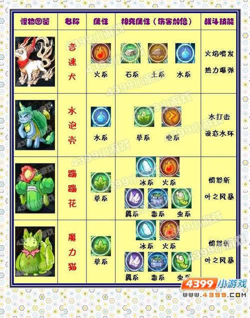 洛克王国什么系克制电系