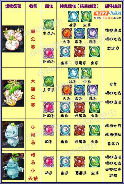 洛克王国属性相克表