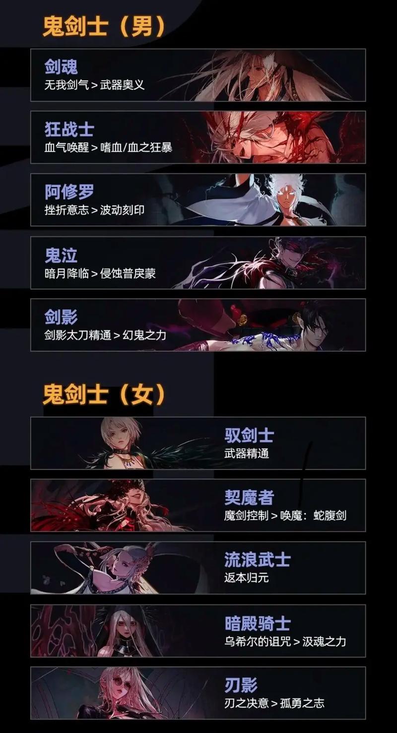 地下城与勇士什么职业最好最热门