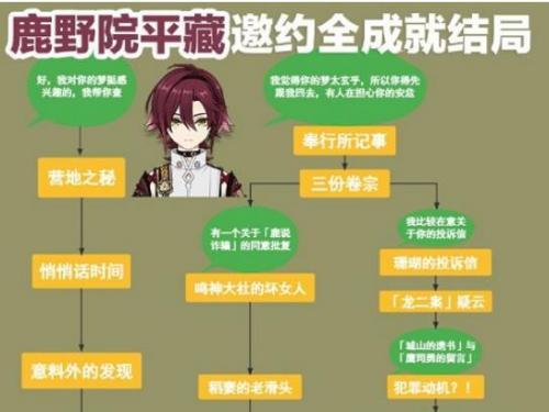 指尖修仙秘境第六章白蛇传(上)结局与任务攻略