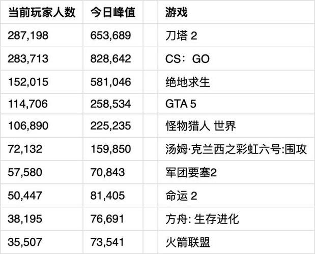怎么在电脑版steam中查询游戏的在线人数