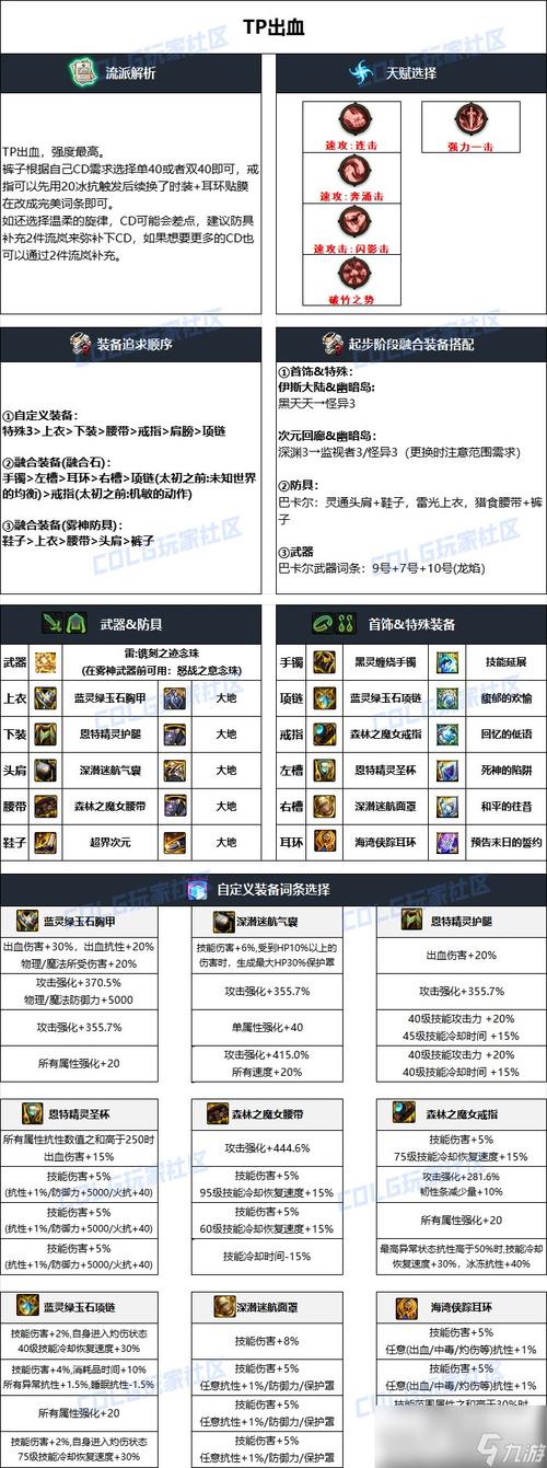 地下城临时工装备名字？地下城特殊装备工作服？