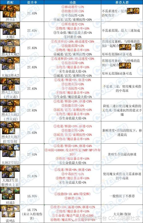 地下城100级神话装备大全-地下城一百级神话装备一览