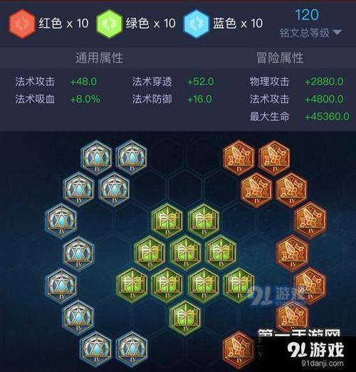 王者荣耀小乔出装顺序是怎样的?