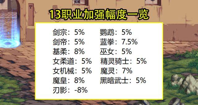 dnf全职业平衡哪个厉害
