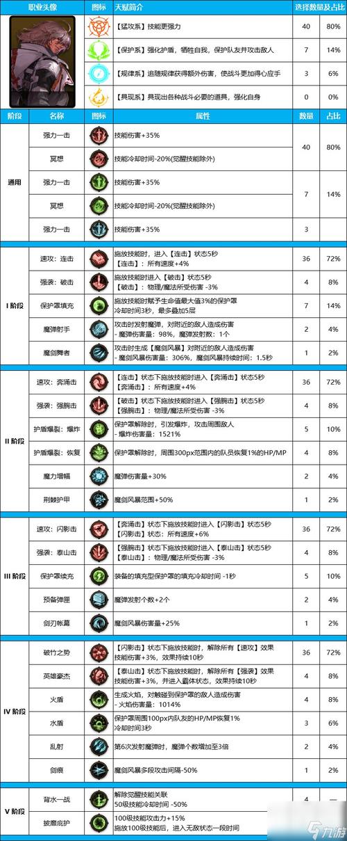 DNF2024暗刃怎么加点-暗刃刷图加点最新2024