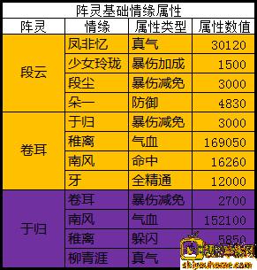 诛仙手游阵灵碎片和灵尘怎么快速获得