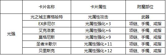 dnf光强宝珠有哪些
