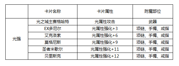 dnf光强宝珠叫什么名字