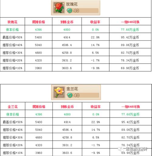 梦幻西游手游金币怎么最大化换银币