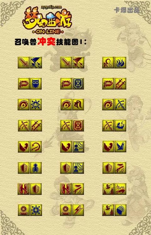 梦幻西游技能顺序图
