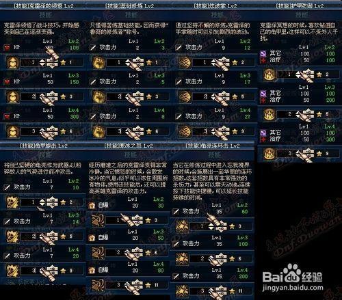 地下城守护者2觉技能，dnf守护者2觉