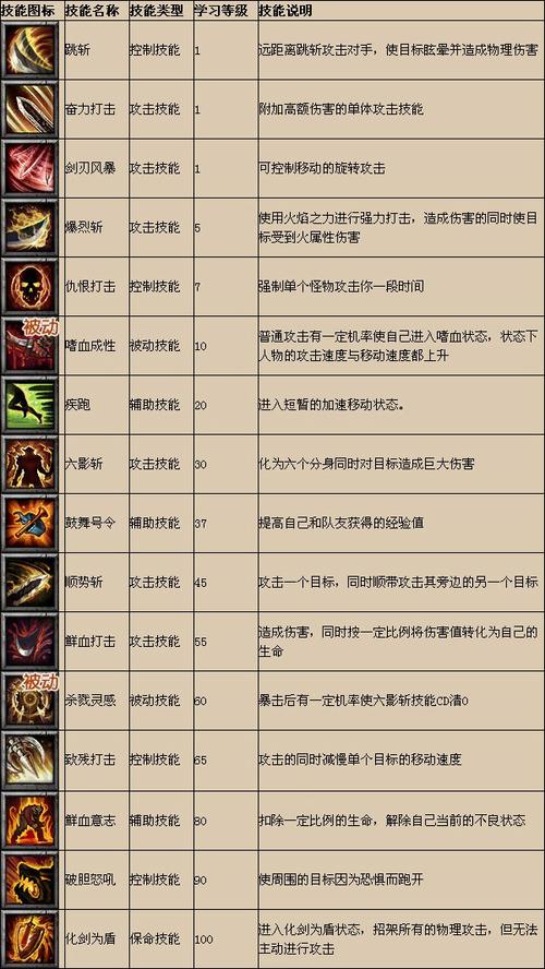 《地下城守护者2》操作攻略