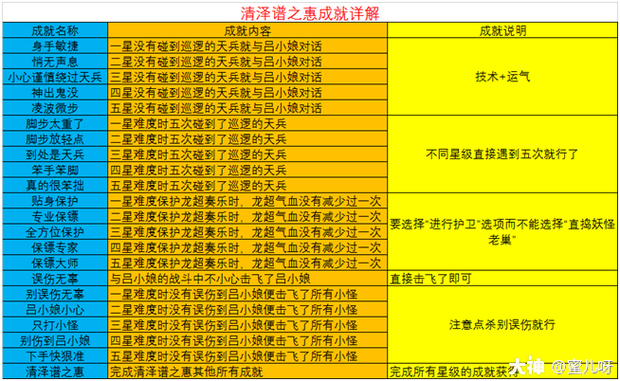 梦幻西游迷踪清泽谱攻略