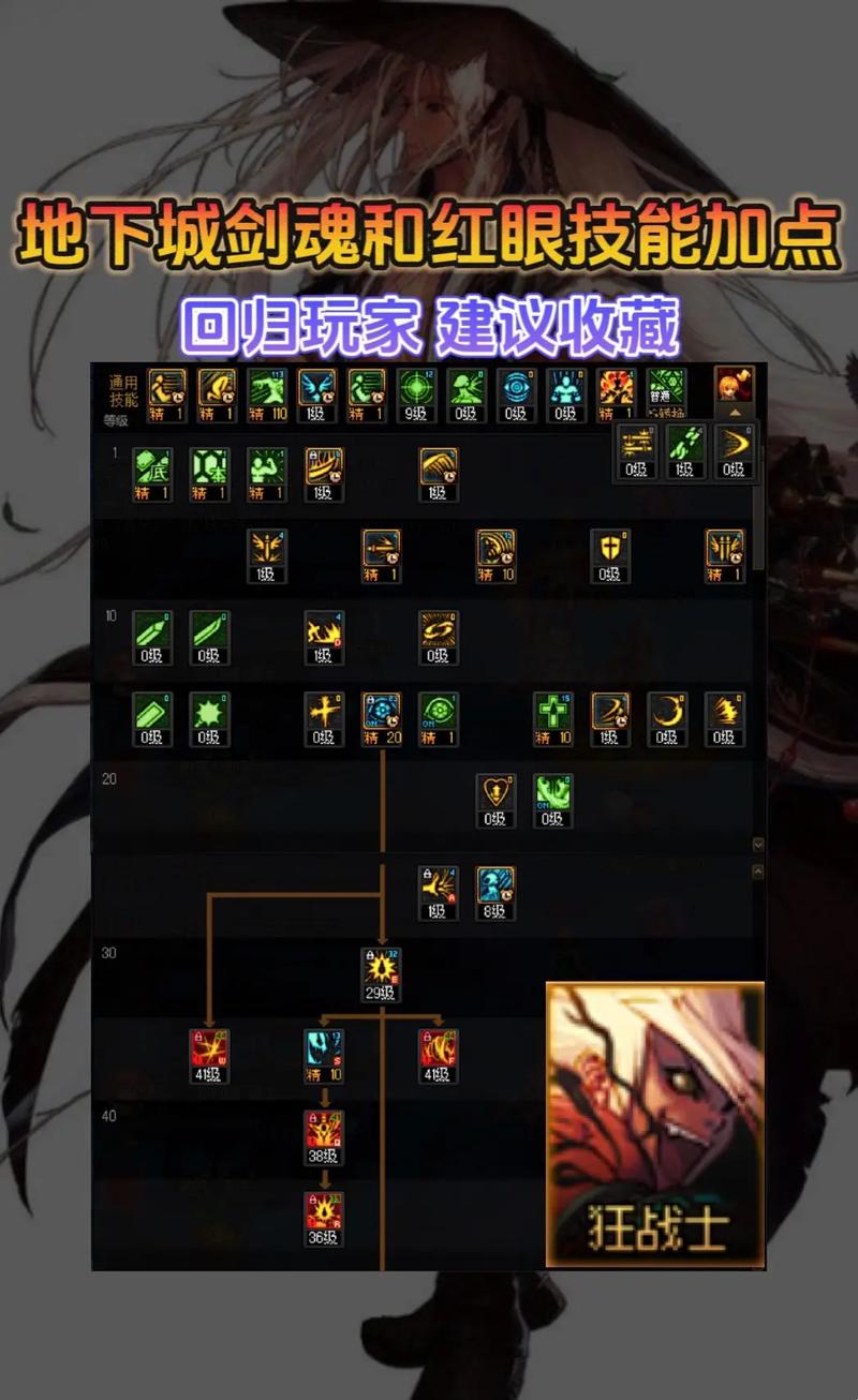 dnf红眼刷图加点
