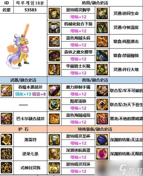 地下城毕业装备在哪买，地下城与勇士毕业装备怎么得