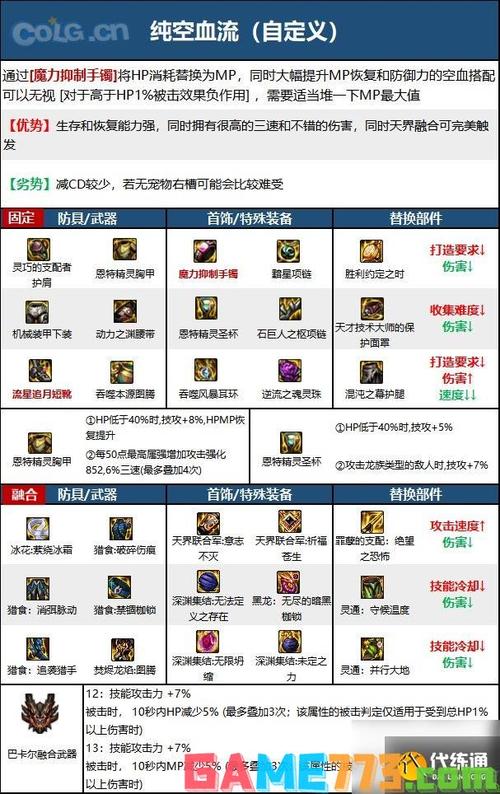 dnf110级毕业装备怎么刷dnf100级装备毕业了应该刷哪