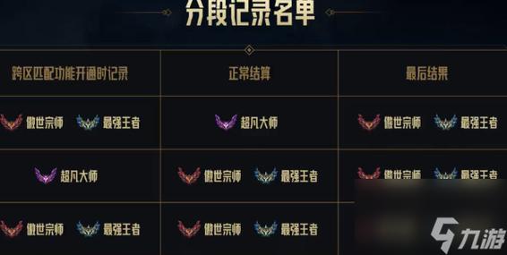 LOL全服哪个区综合最好