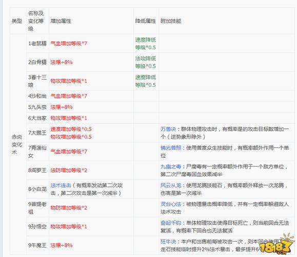 梦幻西游合变身卡怎么操作,可以赚钱吗?