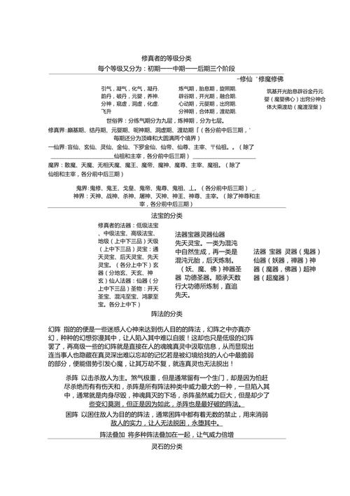 玄幻小说内修真者等级法宝等的分类