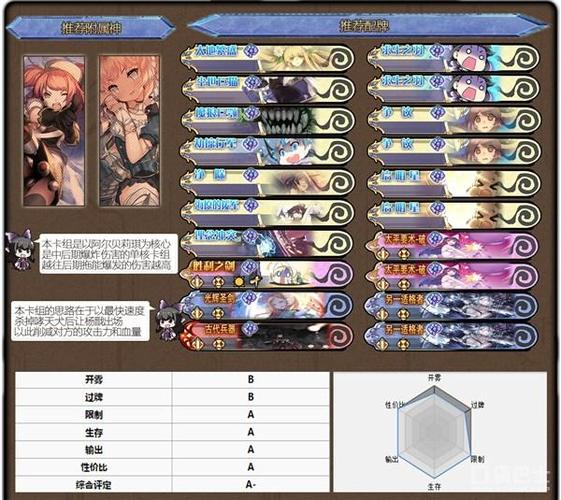 《神代梦华谭》公测最强卡组TOP5
