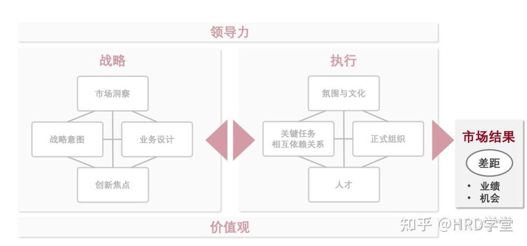 模型介绍