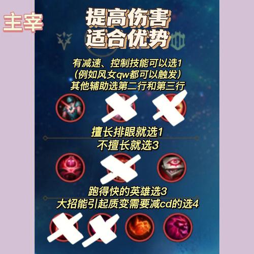 英雄联盟软辅最简单易懂符文点法思路教学