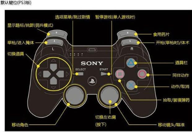 生化危机6技能点有什么用-技能点使用方法一览