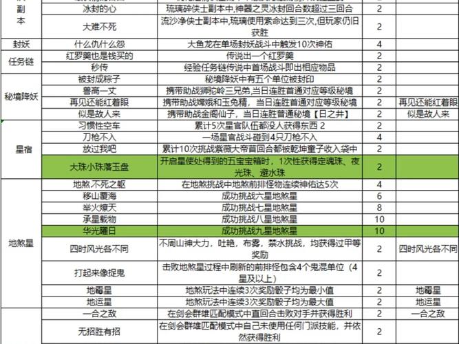 梦幻西游隐藏剧情任务攻略合集(梦幻西游0-85级隐藏任务怎么做)「必看...