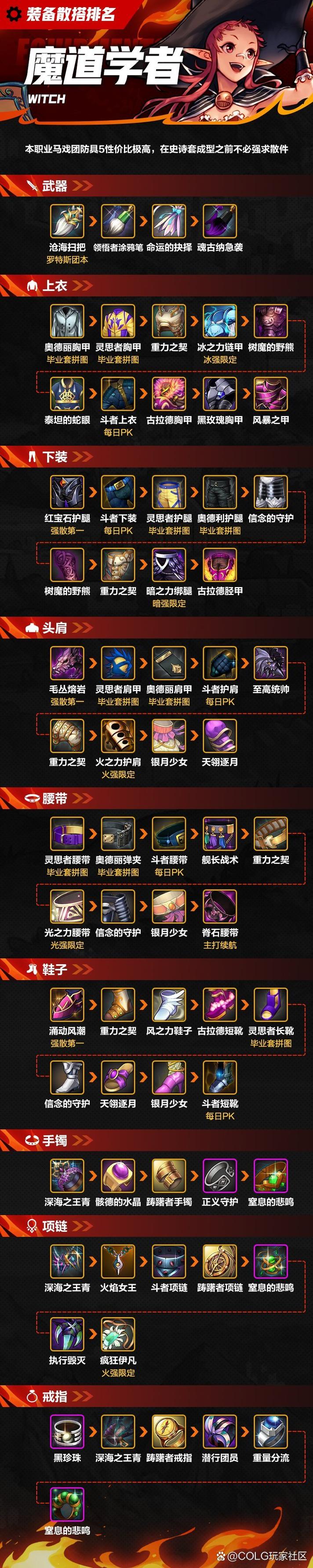 地下城怎么升2级装备，地下城怎么升2级装备等级？