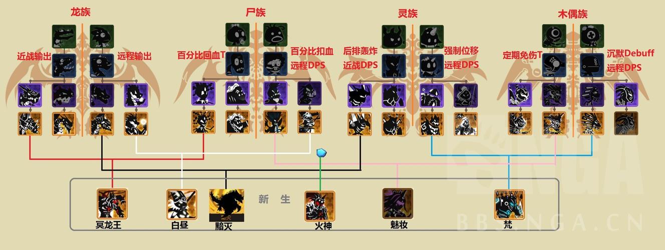 超进化物语进化图鉴