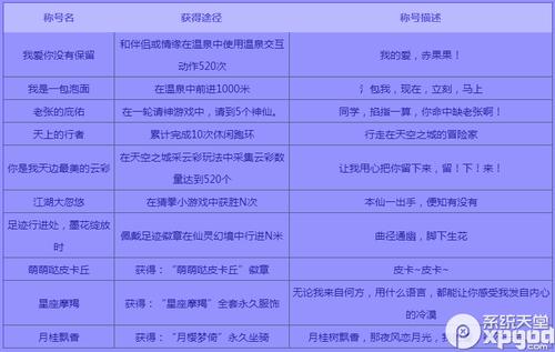 qq炫舞称号和怎么获得